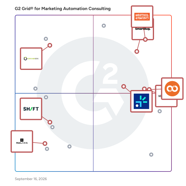 G2 Grid® for HubSpot Specialist Partners in Marketing Automation Consulting Providers, highlighting the products that define this theme