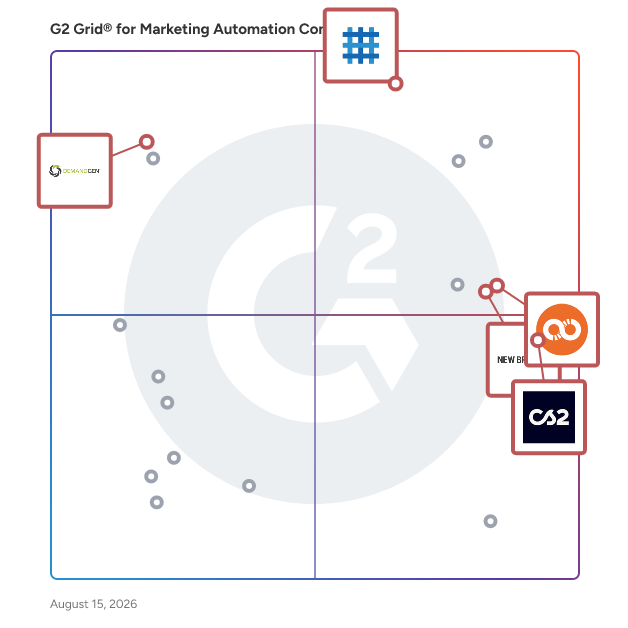 G2 Grid® for Account-Based Marketing (ABM) Services in Marketing Automation Consulting Providers, highlighting the products that define this theme