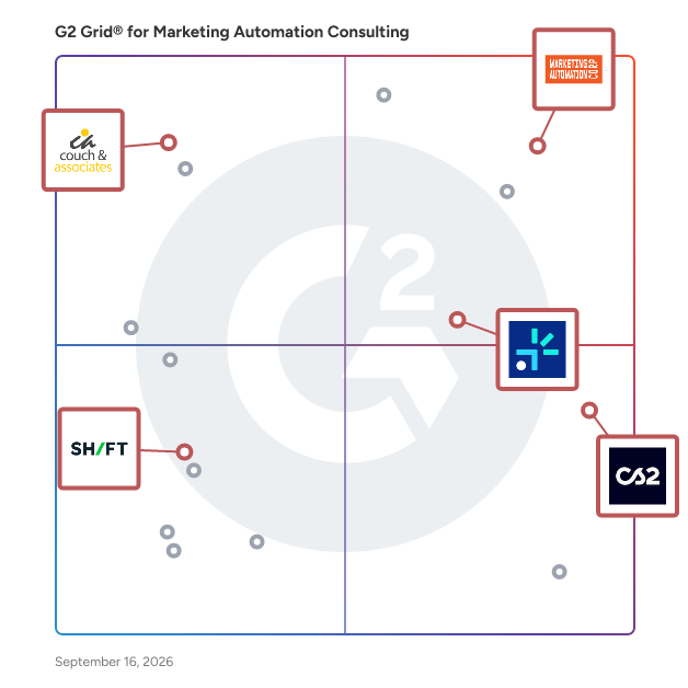 G2 Grid® for Salesforce Consulting Experts in Marketing Automation Consulting Providers, highlighting the products that define this theme