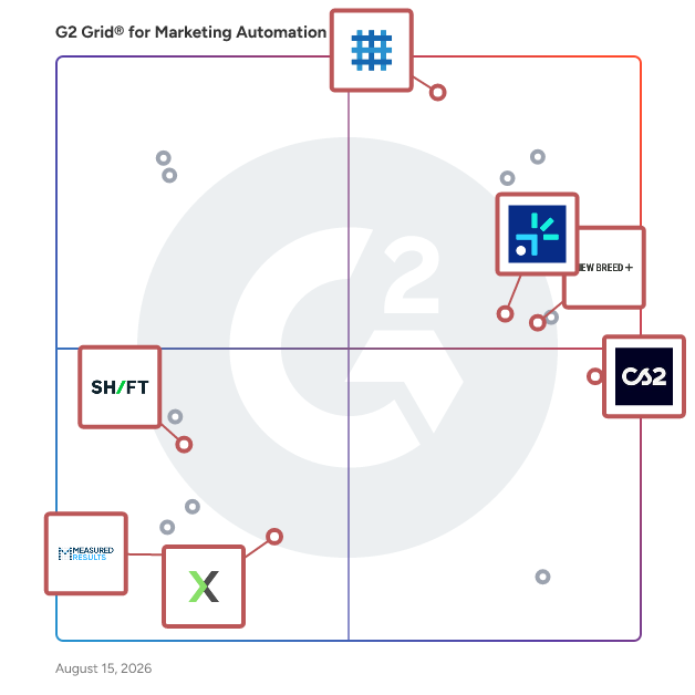 G2 Grid® for Revenue Operations (RevOps) Optimization in Marketing Automation Consulting Providers, highlighting the products that define this theme