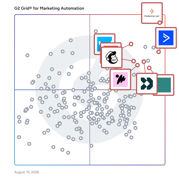 G2 Grid® for Email Marketing in Marketing Automation Software, highlighting the products that define this theme