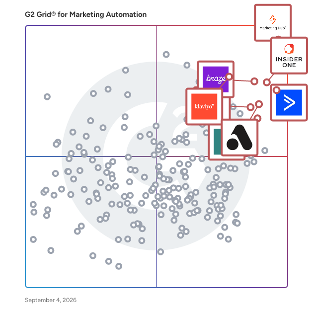 G2 Grid® for Marketing Automation Software plotting products by satisfaction and market presence