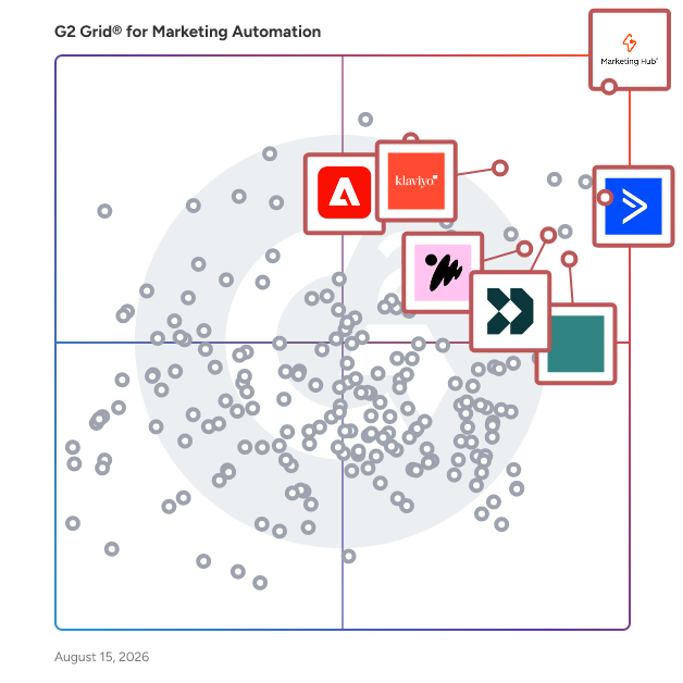 G2 Grid® for Campaign Automation in Marketing Automation Software, highlighting the products that define this theme