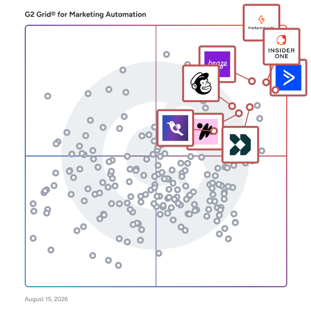 G2 Grid® for Customer Engagement Platforms in Marketing Automation Software, highlighting the products that define this theme
