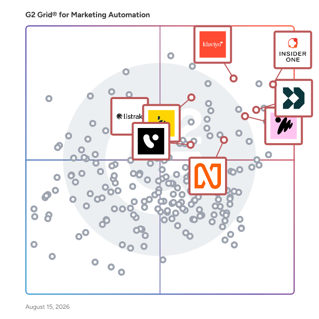 G2 Grid® for Customer Data Platforms (CDP) in Marketing Automation Software, highlighting the products that define this theme