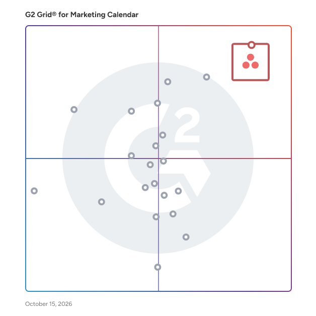 G2 Grid® for AI Collaboration in Marketing Calendar Software, highlighting the products that define this theme