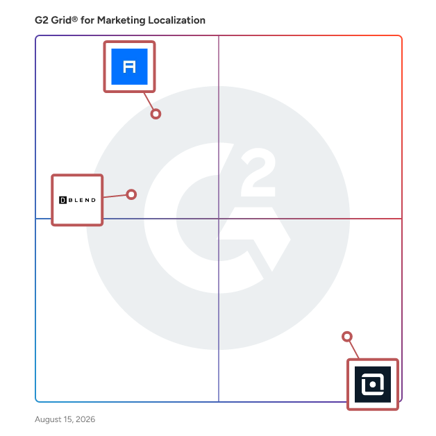 G2 Grid® for App Localization in Marketing Localization Providers, highlighting the products that define this theme