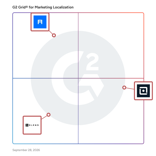 G2 Grid® for Multilingual Content Localization in Marketing Localization Providers, highlighting the products that define this theme