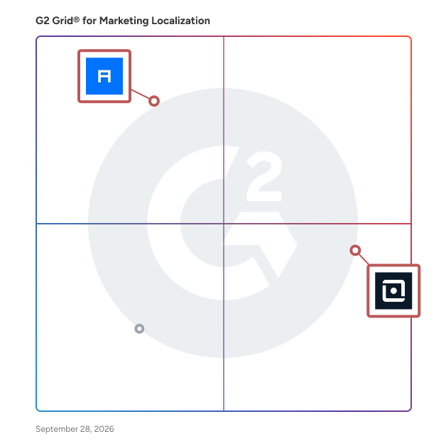 G2 Grid® for Document Translation Services in Marketing Localization Providers, highlighting the products that define this theme