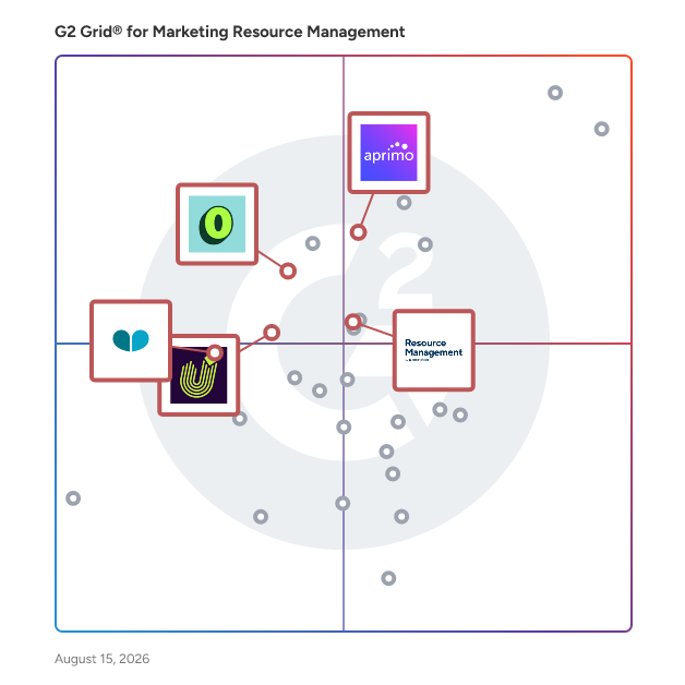 G2 Grid® for Resource and Budget Management in Marketing Resource Management Software, highlighting the products that define this theme