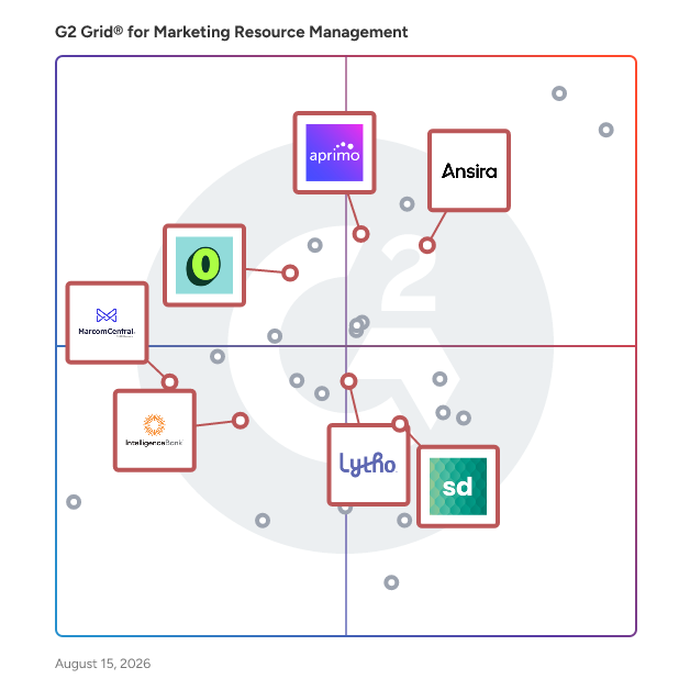 G2 Grid® for Digital Asset Management in Marketing Resource Management Software, highlighting the products that define this theme