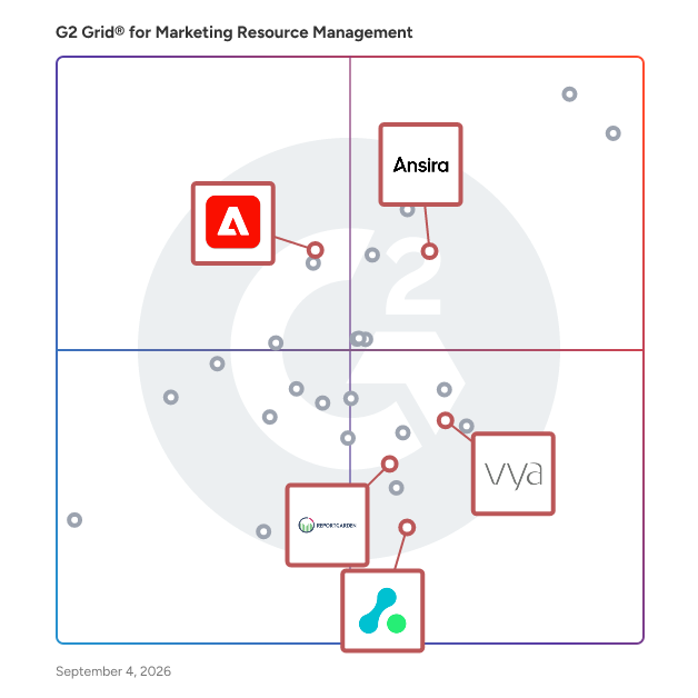 G2 Grid® for Marketing Analytics and Attribution in Marketing Resource Management Software, highlighting the products that define this theme