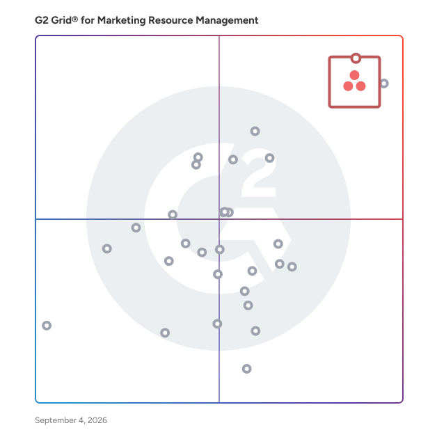 G2 Grid® for Marketing Resource Management Software plotting products by satisfaction and market presence