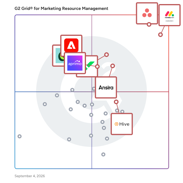 G2 Grid® for Marketing Resource Management Software plotting products by satisfaction and market presence