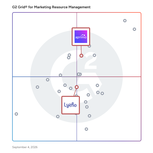 G2 Grid® for Content Compliance and Governance in Marketing Resource Management Software, highlighting the products that define this theme