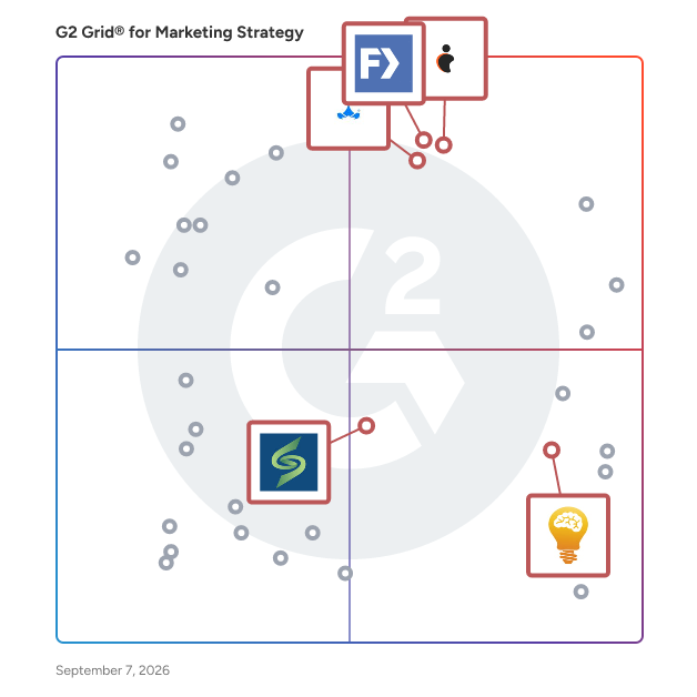 G2 Grid® for Digital Marketing in Marketing Strategy Agencies, highlighting the products that define this theme