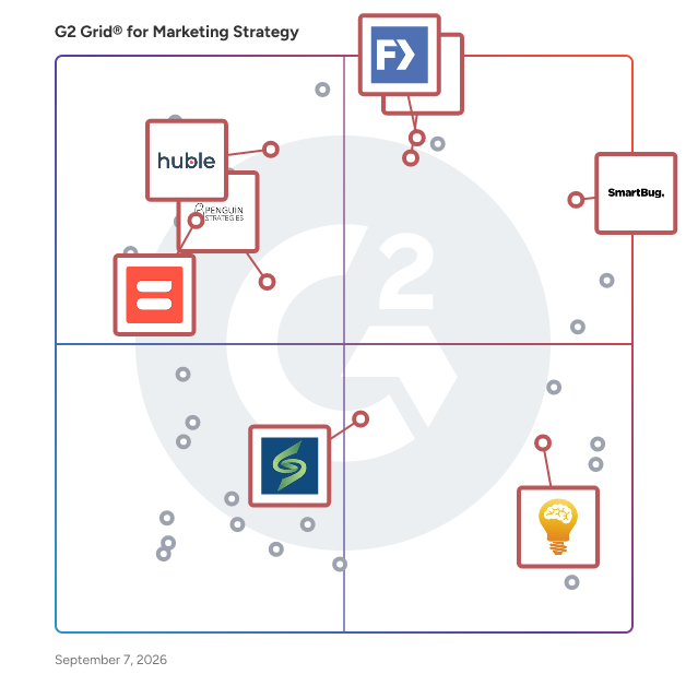 G2 Grid® for SEO Services in Marketing Strategy Agencies, highlighting the products that define this theme