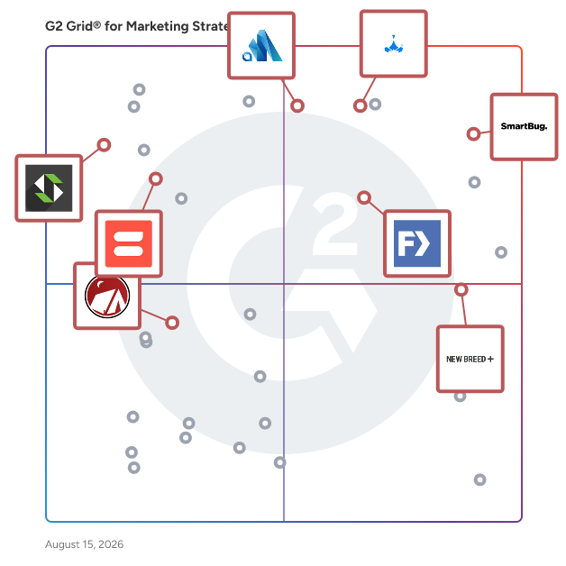 G2 Grid® for Content Marketing Agencies in Marketing Strategy Agencies, highlighting the products that define this theme