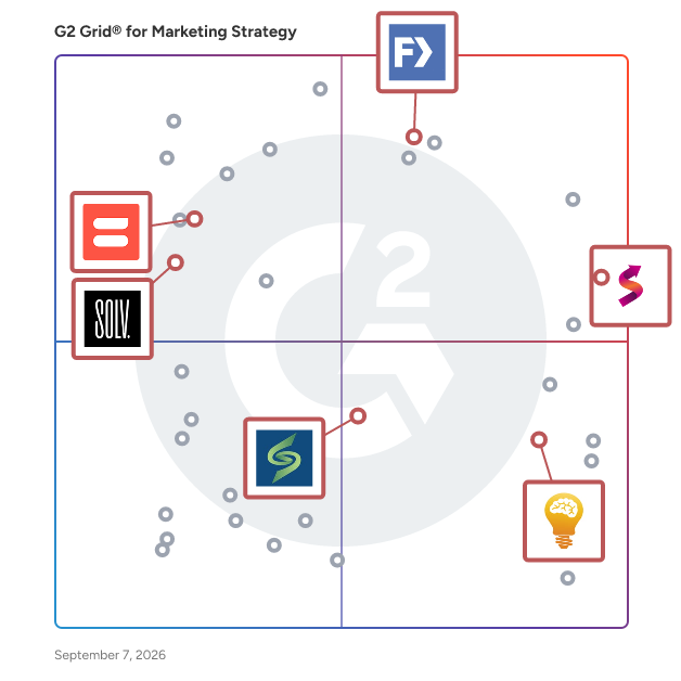 G2 Grid® for PPC Services in Marketing Strategy Agencies, highlighting the products that define this theme