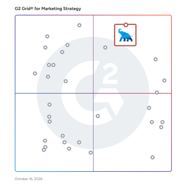 G2 Grid® for Marketing Strategy Agencies plotting products by satisfaction and market presence