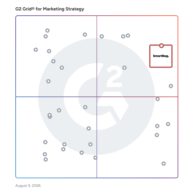 G2 Grid® for Marketing Strategy Agencies plotting products by satisfaction and market presence