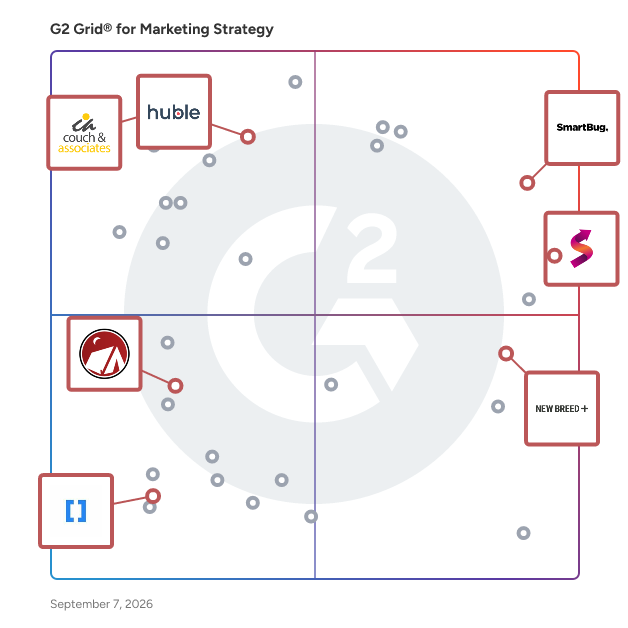 G2 Grid® for HubSpot Elite Partner Agencies in Marketing Strategy Agencies, highlighting the products that define this theme