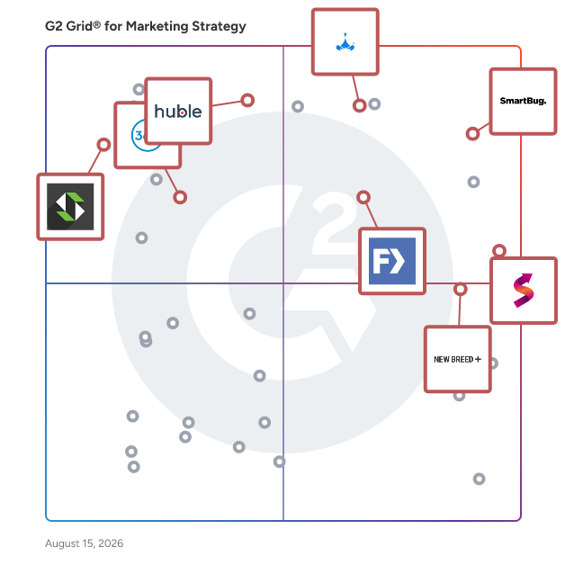 G2 Grid® for SEO Services in Marketing Strategy Agencies, highlighting the products that define this theme