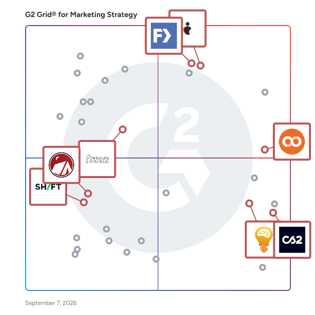 G2 Grid® for Email Marketing Services in Marketing Strategy Agencies, highlighting the products that define this theme