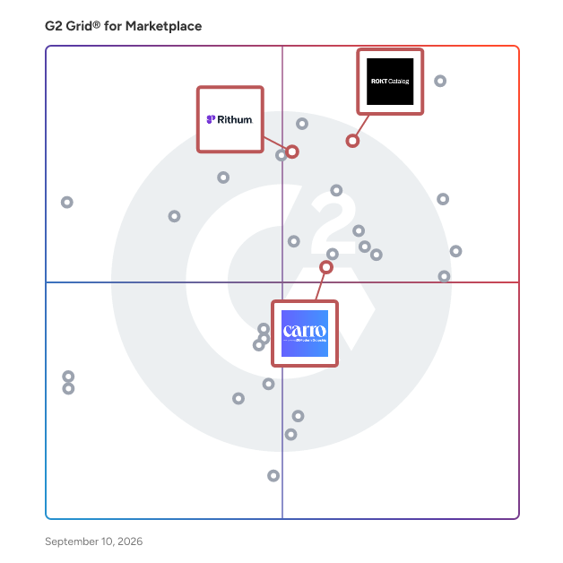 G2 Grid® for Dropshipping Solutions in Marketplace Software, highlighting the products that define this theme