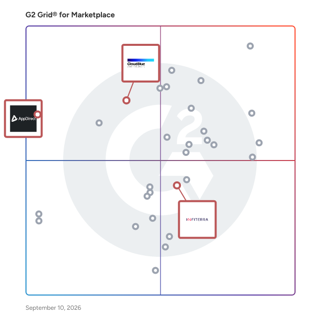 G2 Grid® for Subscription Commerce Solutions in Marketplace Software, highlighting the products that define this theme