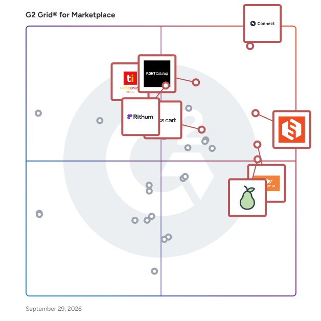 G2 Grid® for Marketplace Software plotting products by satisfaction and market presence