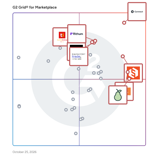 G2 Grid® for Marketplace Software plotting products by satisfaction and market presence