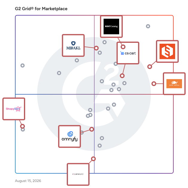 G2 Grid® for Multi-Vendor Marketplaces in Marketplace Software, highlighting the products that define this theme