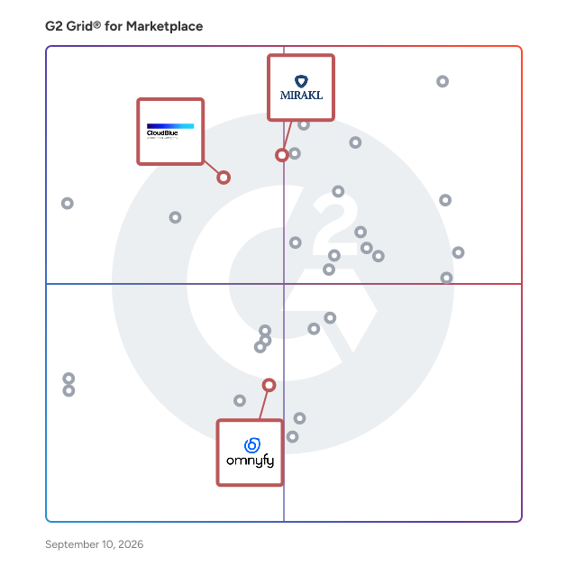 G2 Grid® for Partner Ecosystem Platforms in Marketplace Software, highlighting the products that define this theme