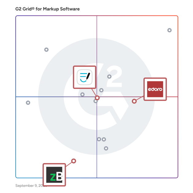 G2 Grid® for Document Collaboration in Markup Software, highlighting the products that define this theme