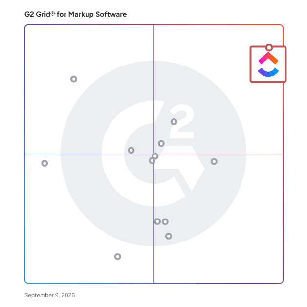 G2 Grid® for Markup Software plotting products by satisfaction and market presence