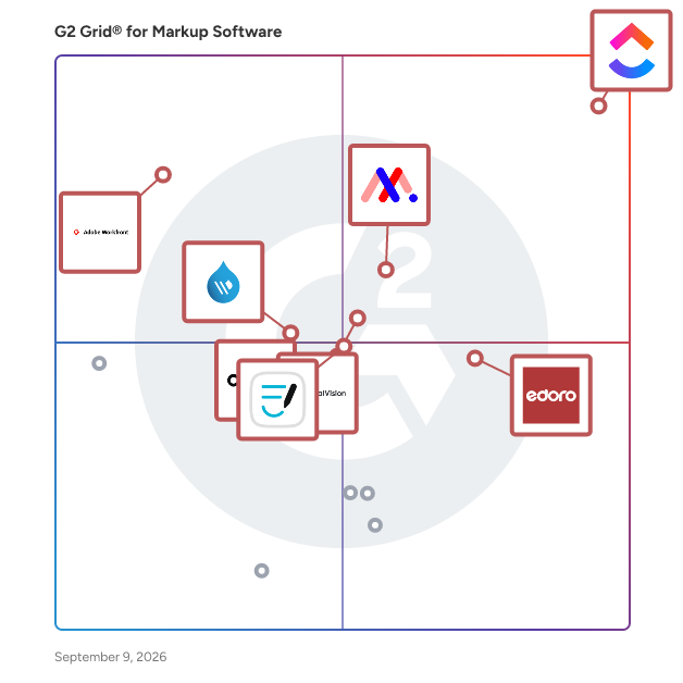 G2 Grid® for Markup Software plotting products by satisfaction and market presence