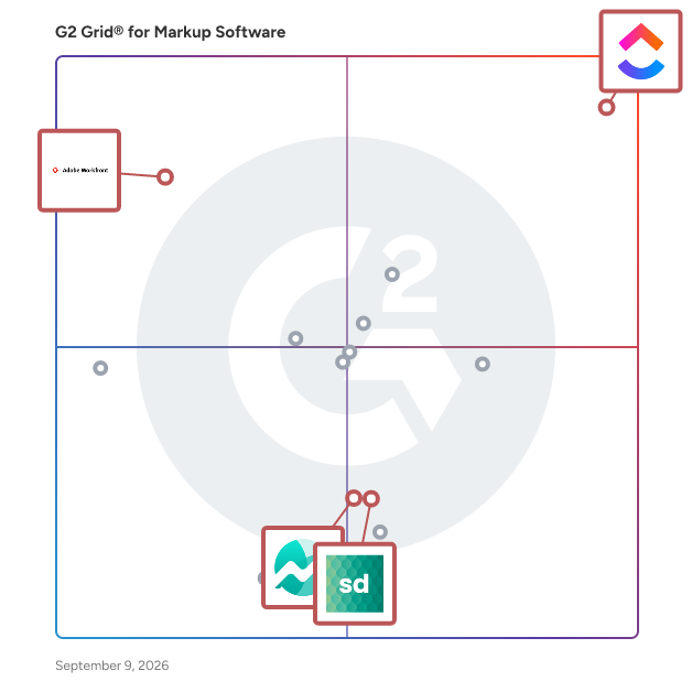 G2 Grid® for Comprehensive Project Management in Markup Software, highlighting the products that define this theme