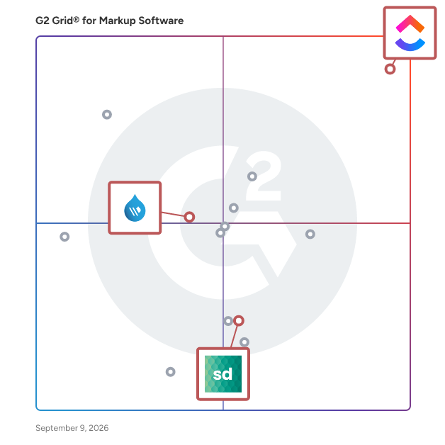 G2 Grid® for AI-Enhanced Productivity in Markup Software, highlighting the products that define this theme
