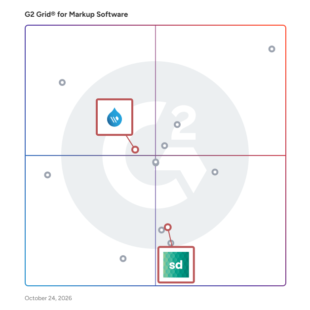 G2 Grid® for Digital Asset Management in Markup Software, highlighting the products that define this theme
