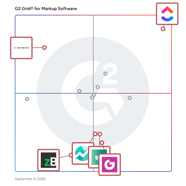 G2 Grid® for Collaborative Work Management in Markup Software, highlighting the products that define this theme