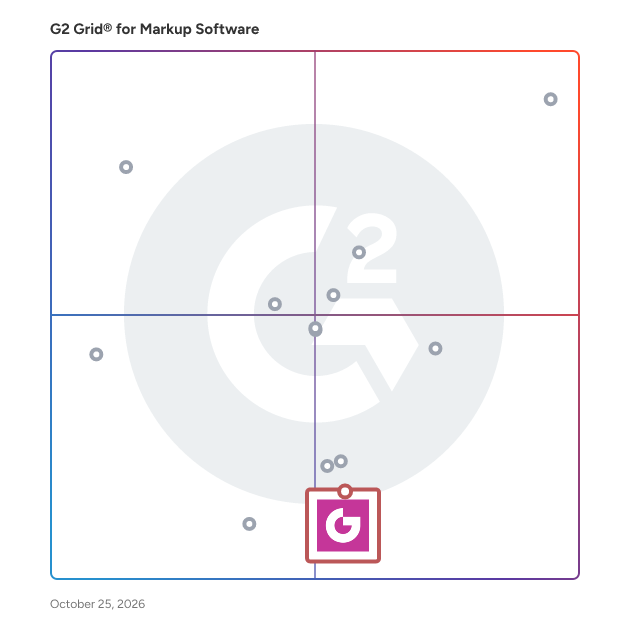 G2 Grid® for Social Media Management in Markup Software, highlighting the products that define this theme