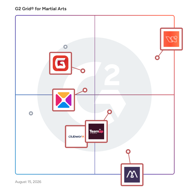 G2 Grid® for CRM and Marketing in Martial Arts Software, highlighting the products that define this theme