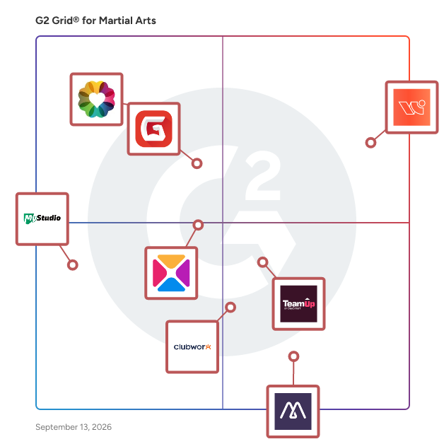 G2 Grid® for Martial Arts Software plotting products by satisfaction and market presence