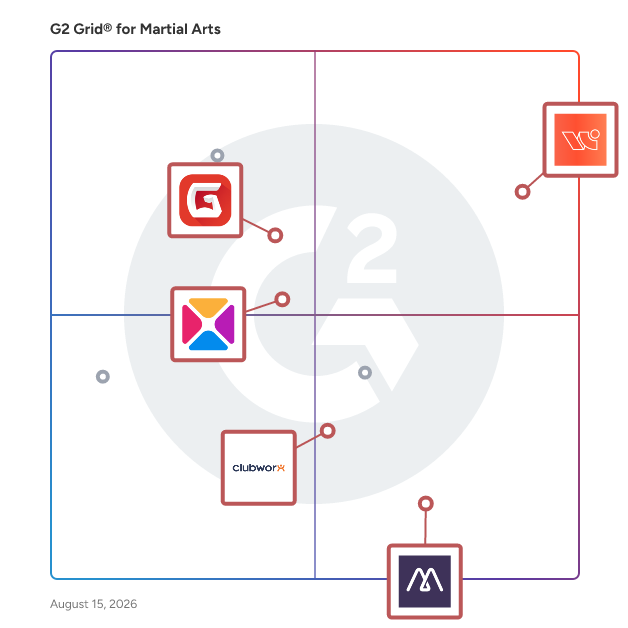 G2 Grid® for Member Engagement in Martial Arts Software, highlighting the products that define this theme