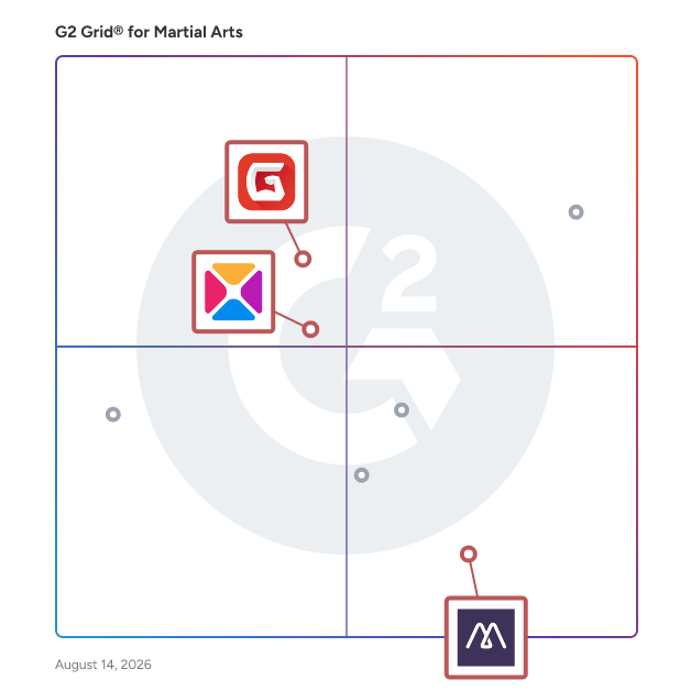 G2 Grid® for Martial Arts Management in Martial Arts Software, highlighting the products that define this theme