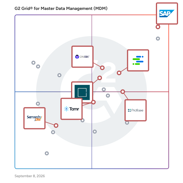 G2 Grid® for Cloud Deployment in Master Data Management (MDM) Tools, highlighting the products that define this theme