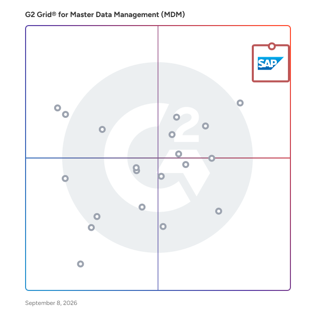 G2 Grid® for Master Data Management (MDM) Tools plotting products by satisfaction and market presence