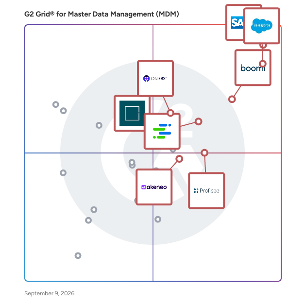 G2 Grid® for Master Data Management (MDM) Tools plotting products by satisfaction and market presence