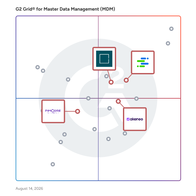 G2 Grid® for Product Information Management in Master Data Management (MDM) Tools, highlighting the products that define this theme